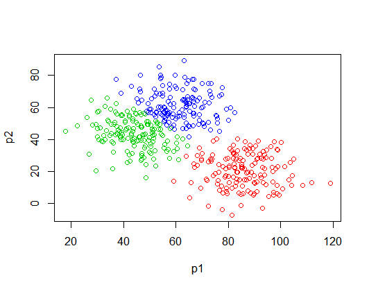 tensorflow k means clustering example