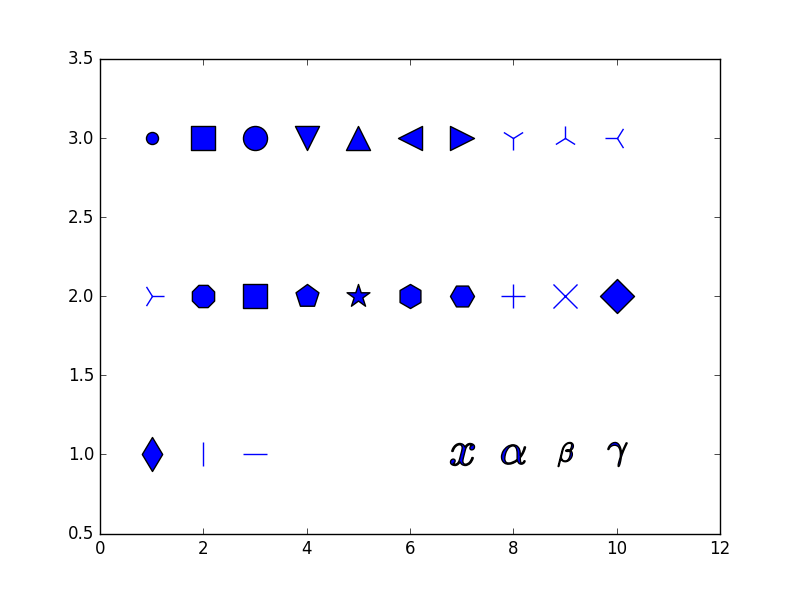 Mennyezet Mocskos Manipul l Matplotlib Scatter Marker Az Akarat 