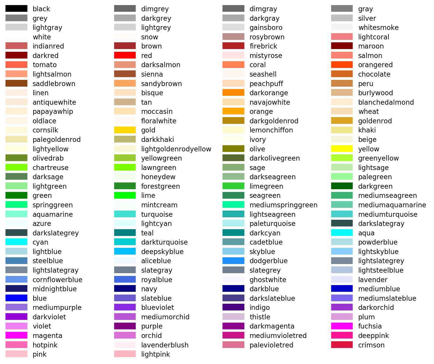 Python Named Colors In Matplotlib Python Colors Matplotlib Itgome Images