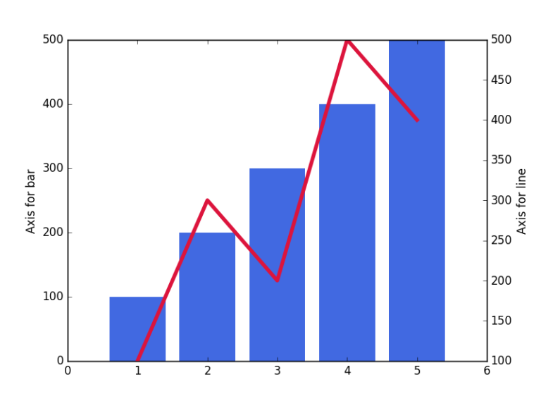 matplotlib で折れ線グラフを描く – Python でデータサイエンス